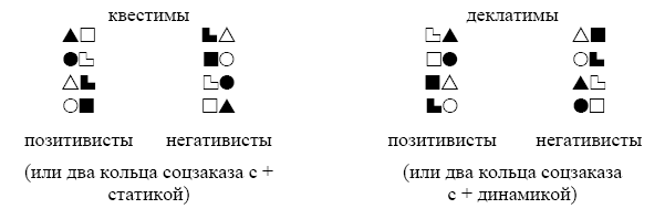 Квестимность - деклатимность