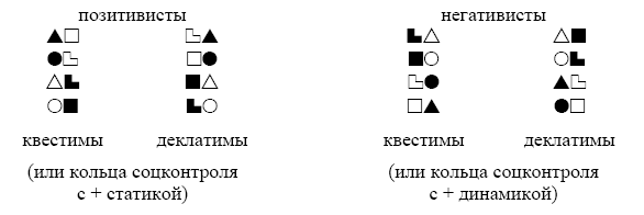 Позитивизм - негативизм