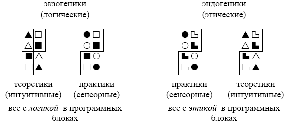 Логика - этика