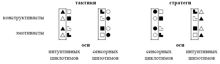 Тактика - стратегия