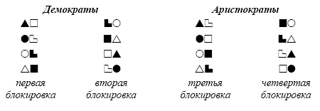 Демократия - аристократия