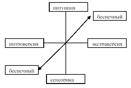 Признаков Рейнина не существуют?