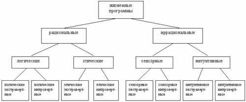 Реферат: Психологические типы Юнга