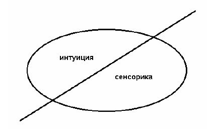 Доклад: Соционика как область прикладной психологии